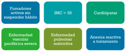 Criterios para no operarse